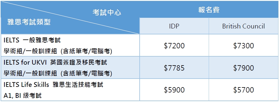 雅思報名費用