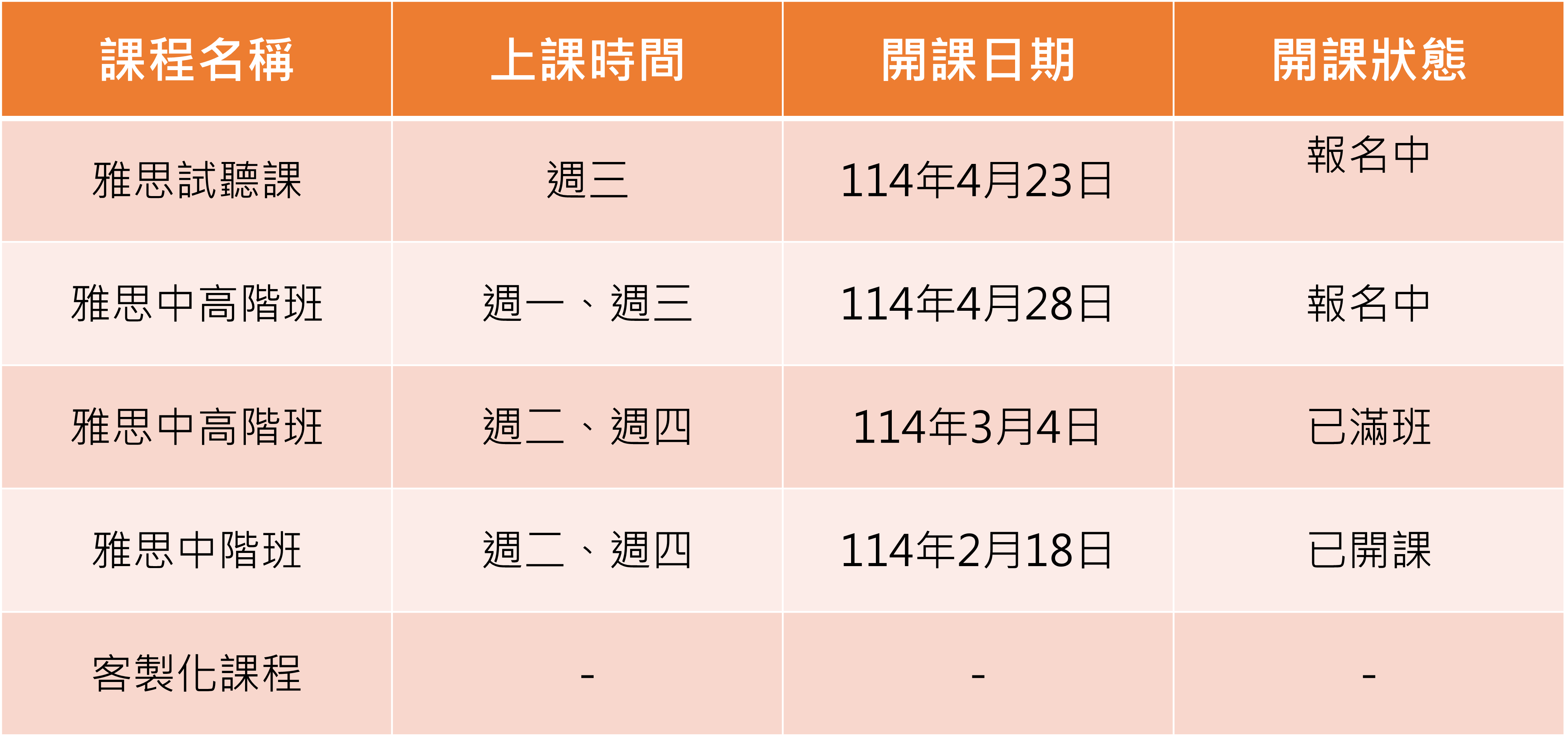 4/23 免費雅思試聽課 4/28 雅思中高階班 報名中