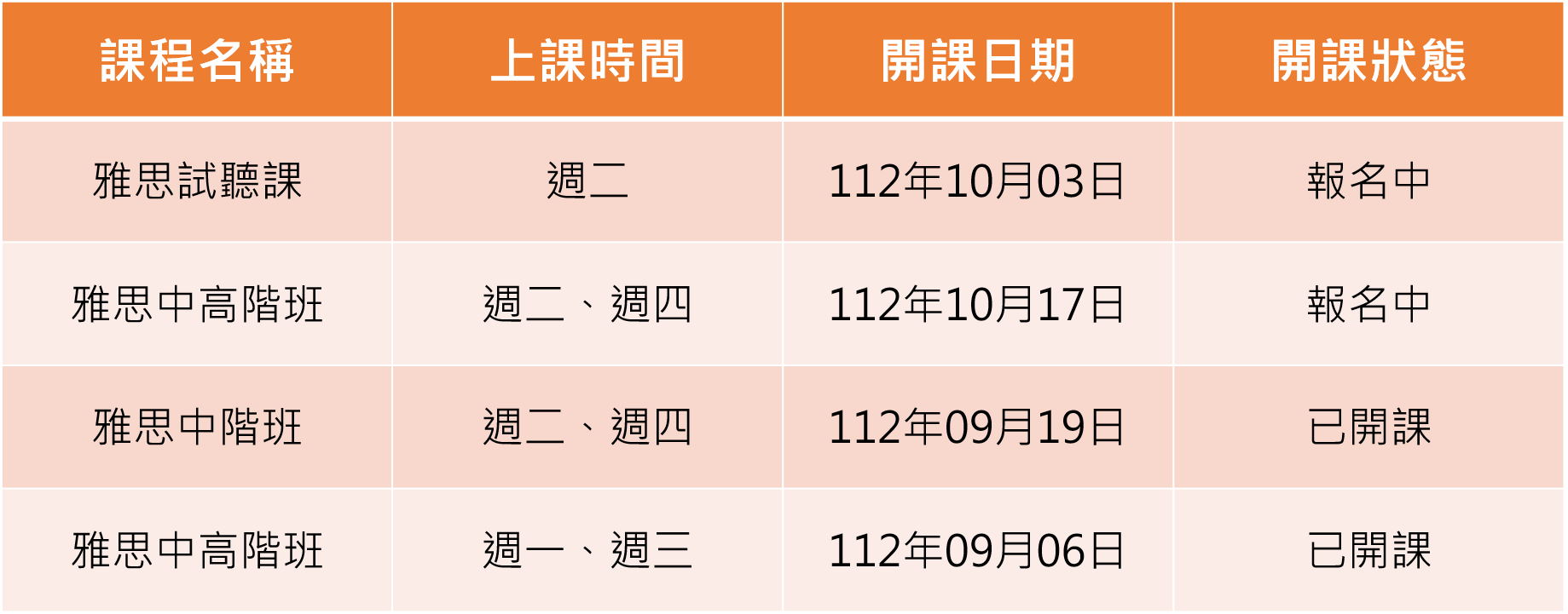 10/3(二) 免費雅思試聽課