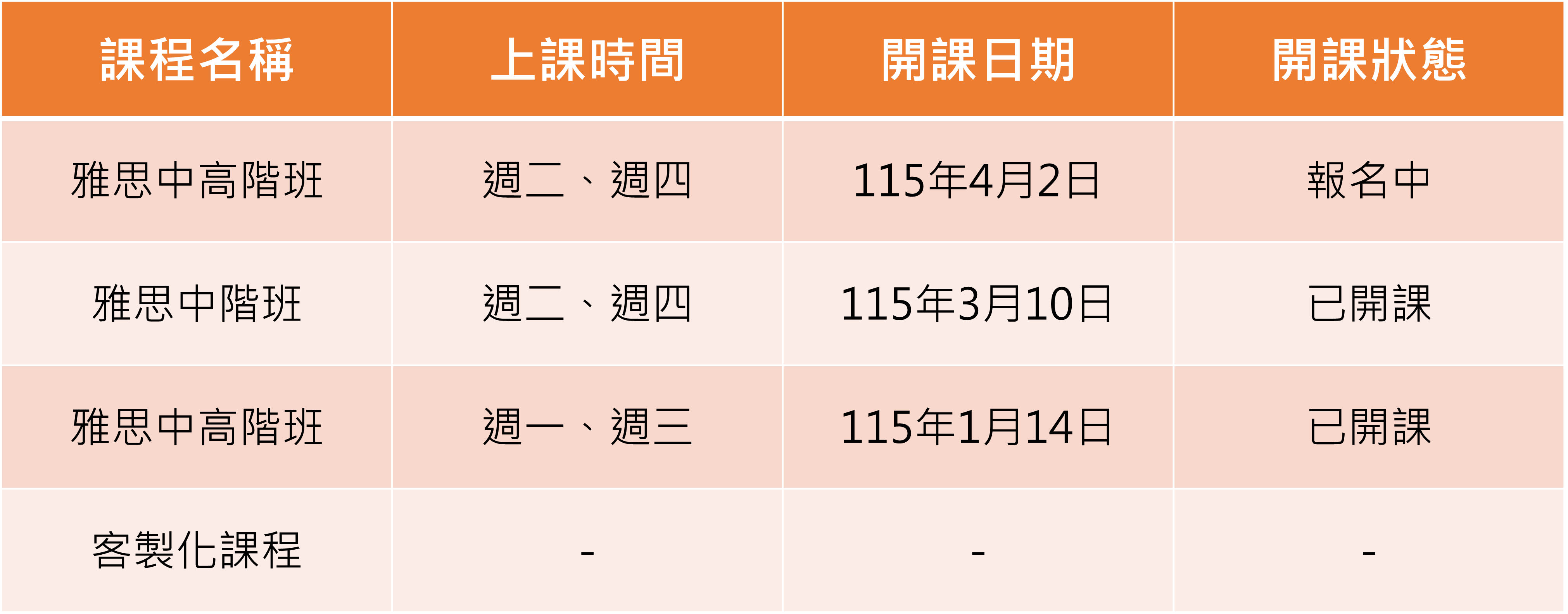 4/2起 雅思中階班、中高階班 熱烈報名中