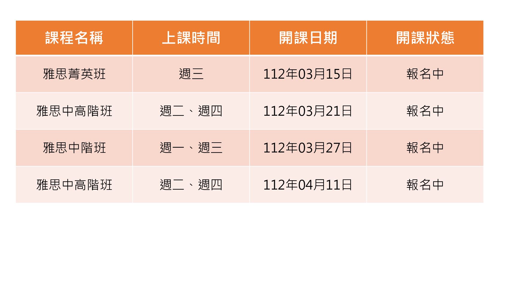 3/15起陸續開課。